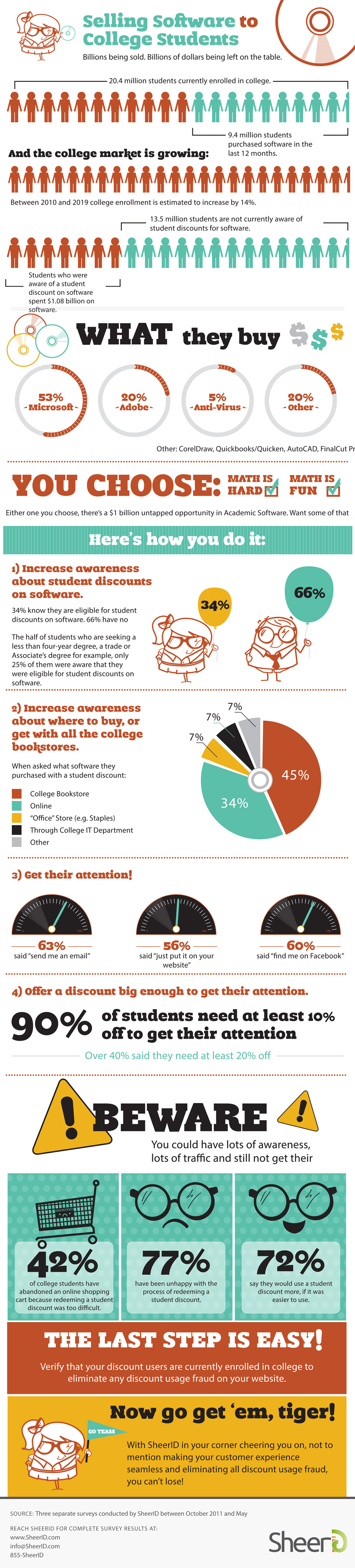 Selling Software to College Students Selling Software to College Students - SheerID