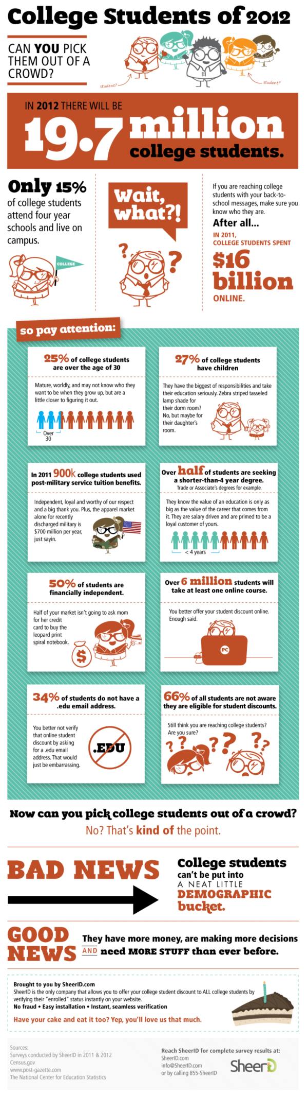 College Students of 2012