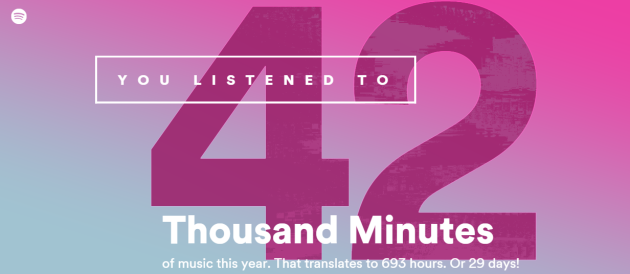Spotify says you’ve listened to 42-thousand minutes of music this year. That translates to 643 hours. Or 29 days!