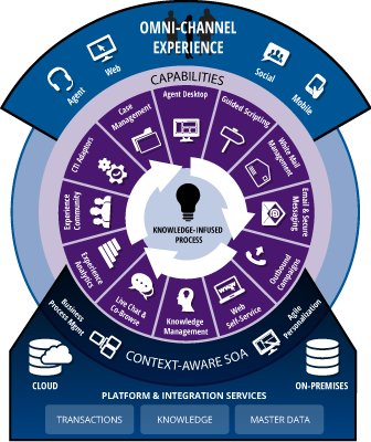 3 Companies Implementing Omnichannels The Right Way