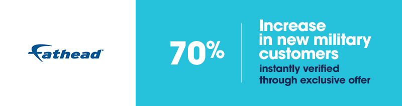 Graphic of Fathead's success with verified marketing.