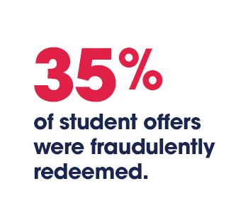 35% of student offers were fraudulently redeemed.