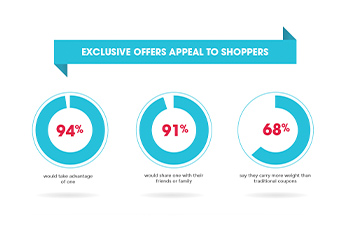 Shopper Info