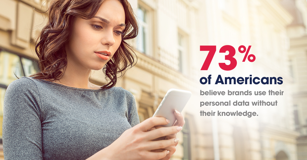 73% of Americans believe brands use their personal data without their knowledge.