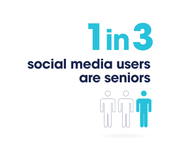 Statistic: 1 in 3 social media users are seniors.