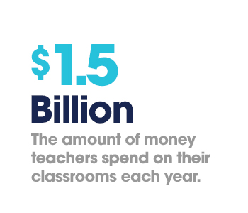 Stat_medsmall_1.5B_Target1 Los maestros gastan $ 1.5 mil millones en sus aulas cada año.