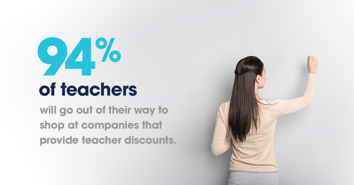 A teacher at a blackboard who loves exclusive offers. 94% of teachers will go out of their way to shop at companies that provide teacher discounts.