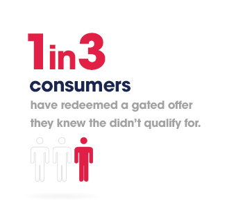 1in3_sub5blog 1 de cada 3 consumidores canjeó una oferta cerrada para la que no calificaban.