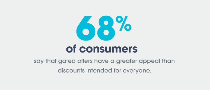 SEOpage_stat_60consum 68% of consumers say gated offers have a greater appeal