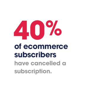 40% of ecommerce subscribers have cancelled a subscription.