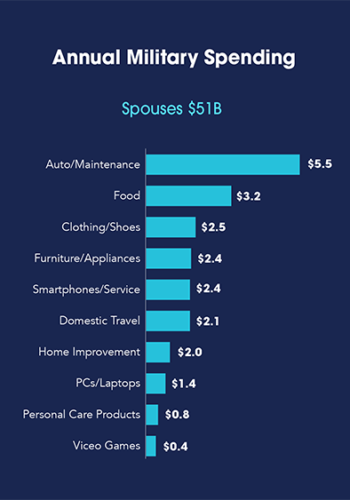 Spending Stats