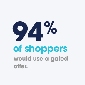 94% of shoppers would use a gated offer.