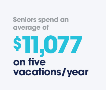 Seniors average spend on vacations