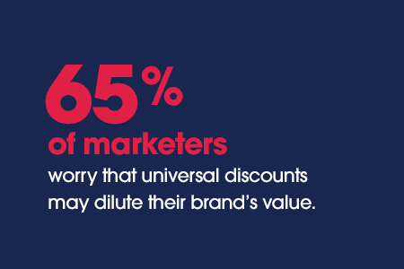 Stat_65_worry 65% des spécialistes du marketing craignent que les remises universelles ne diluent la valeur de leur marque.