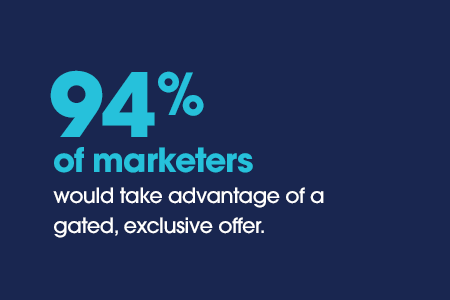 94% of marketers would take advantage of a gated, exclusive offer.