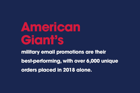 American Giant's military email promotions are their best performing, with over 6,000 unique orders placed in 2018 alone.