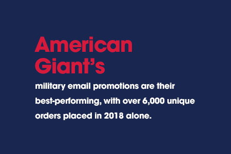 americangiant_email American Giant's military email promotions are their best performing, with over 6,000 unique orders placed in 2018 alone.