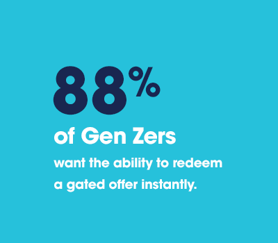 Genz_blog4_88_ 88 percent of Gen Zers want the abiity to redeem a gated offer instantly.