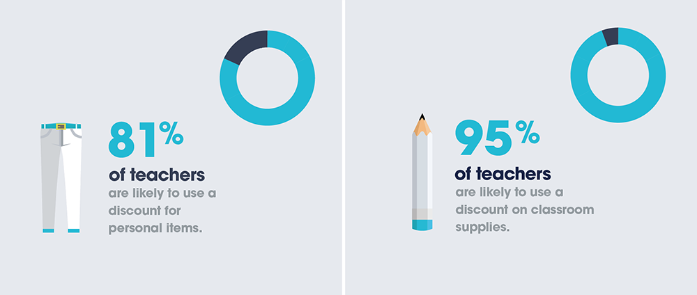 Teacher Stats