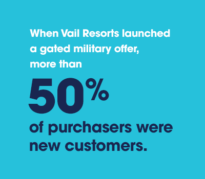 When Vail Resorts launched a gated military offer, more than 50% of purchasers were new customers.