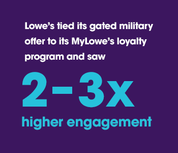 Lowe's tied its gated military offer to its MyLowe's loyalty program and saw 2-3x higher engagement.