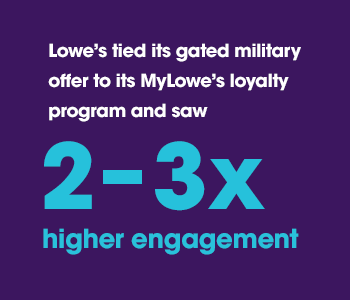 2-3_highengage_v3 Lowe's tied its gated military offer to its MyLowe's loyalty program and saw 2-3x higher engagement.