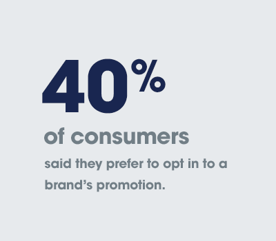 Forty percent of consumers said they prefer to opt in to a brand's promotion.