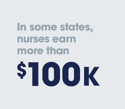 In some states, nurses earn more than $100,000.