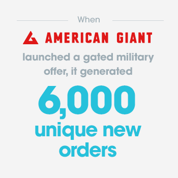 Stat_AmericanGiant When American Giant launched a gated military offer, it generated 6,000 unique new orders.
