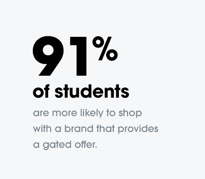 Ninety-one percent of students are more likely to shop with a brand that provides a gated offer.