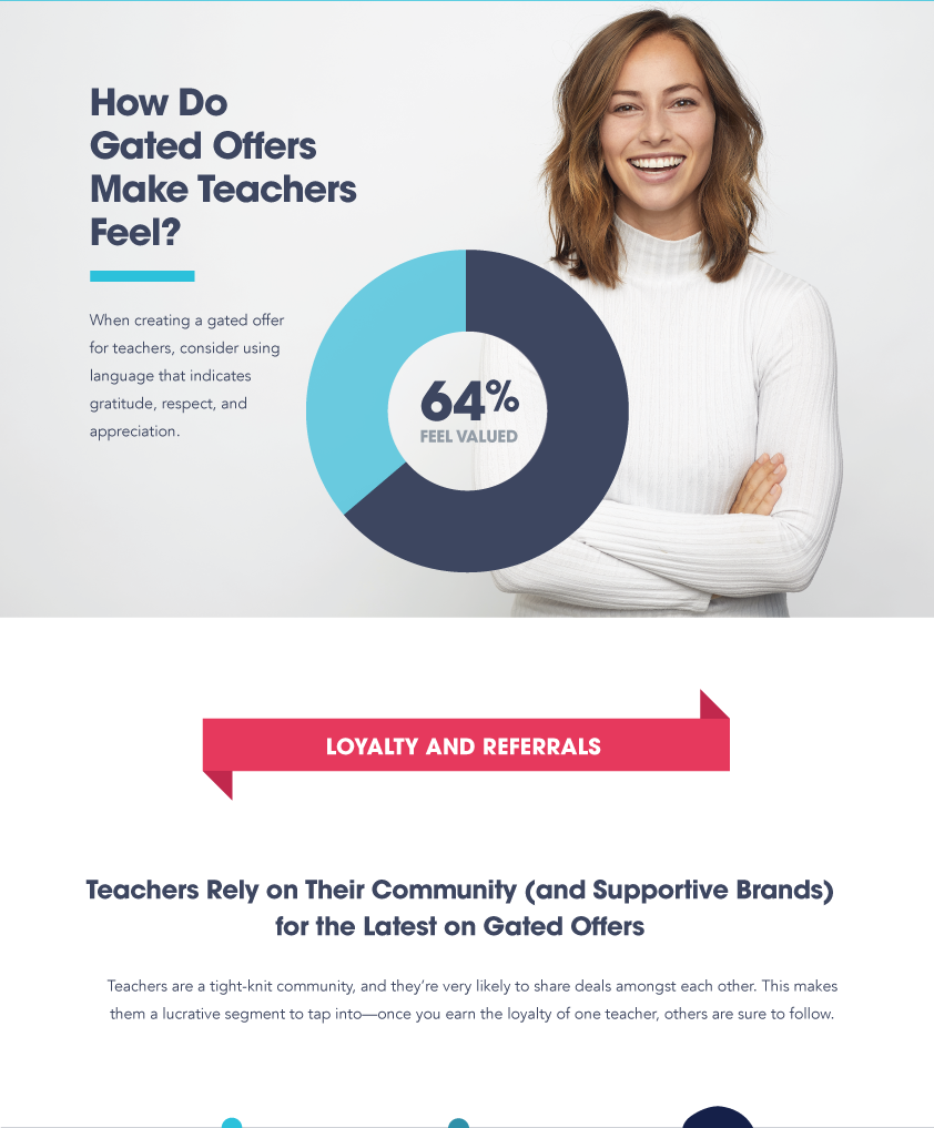 A graph showing how marketing to teachers with personalized offers make teachers feel.
