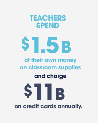 A stat describing how much teachers spend.