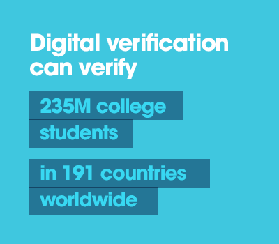 Digital verification can verify 235 million college students in 191 countries worldwide.