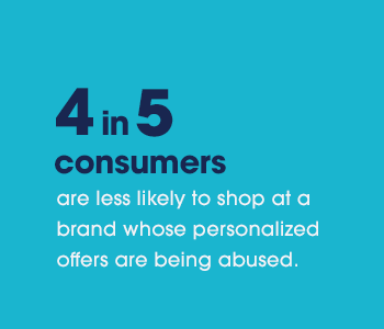 4 in 5 consumers are less likely to shop at a brand whose personalized offers are being abused.