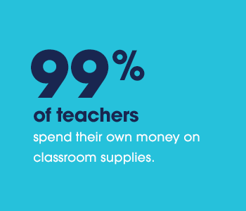 Why teachers spend so much of their own money on students