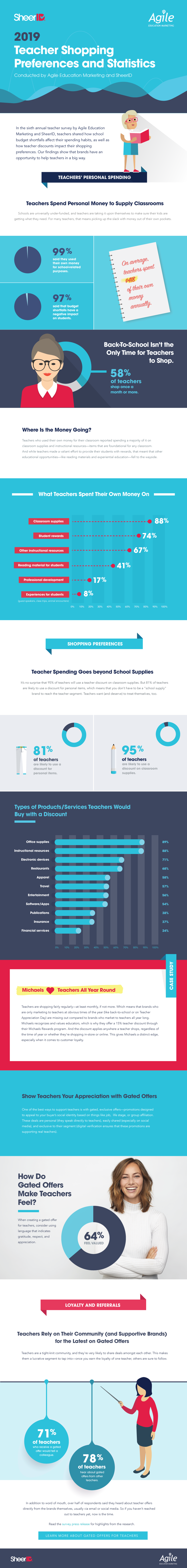 Infographic