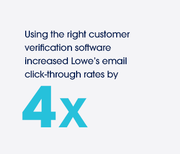 Using the right customer verification software increased Lowe's email click-through rates by 4x.