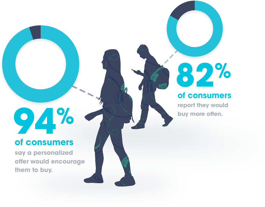 Infographic