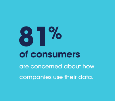81% of consumers are concerned about how companies use their data.