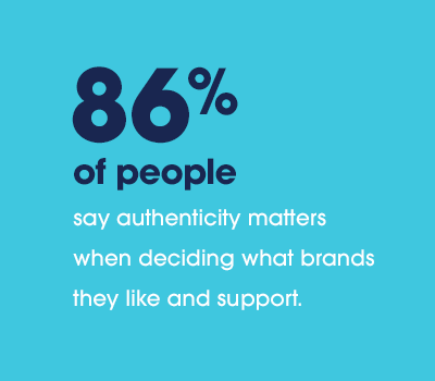 86% of people say authenticity matters when deciding what brands they like and support.