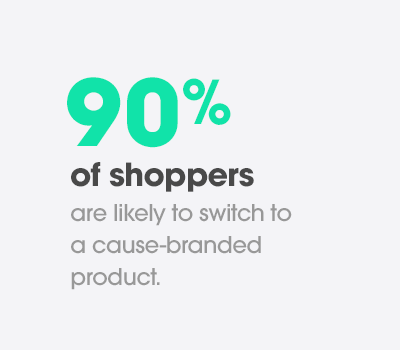 90% of shoppers are likely to switch to a cause-branded product.