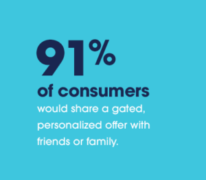 91 Consumers Stat