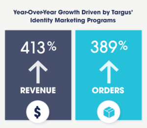 Targus Growth Image