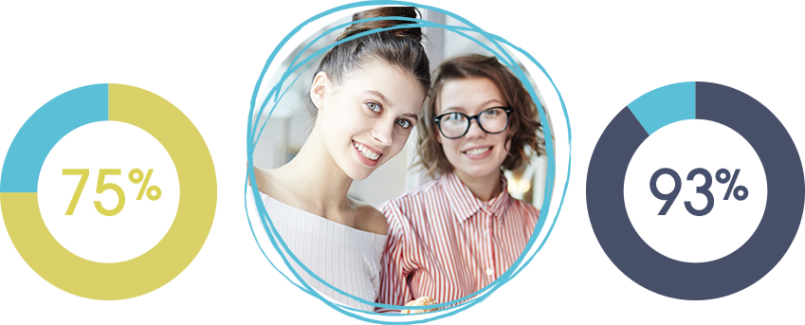 Anéis para jovens adultos
