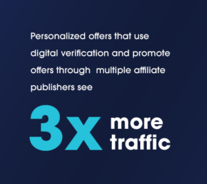 Stat_450x450_3x Personalized offers that use digital verification and promote offers through multiple affiliate publishers see 3x more traffic.