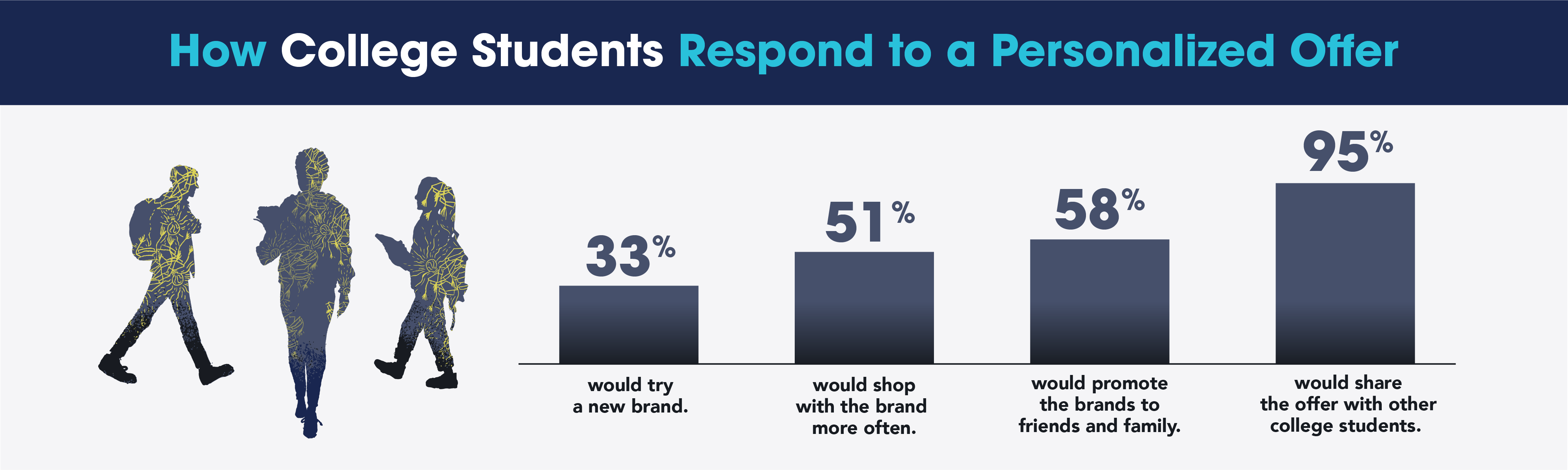 Students Graph