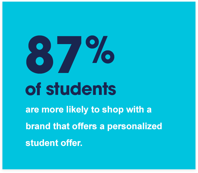 87% student graphic