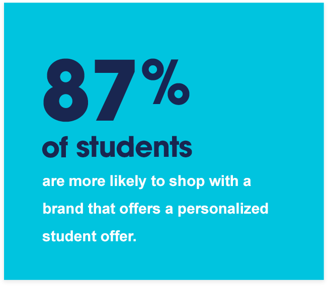 87%学生のグラフィック