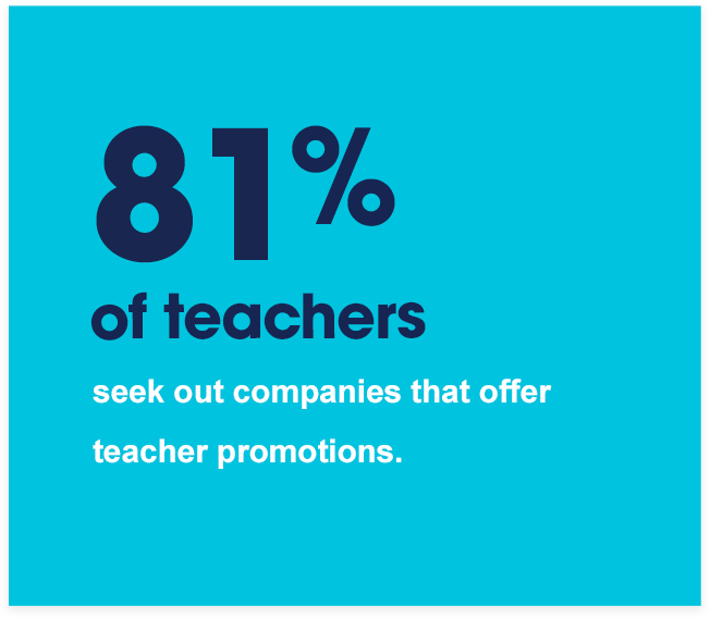 81% of teacher