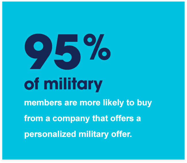 95% military graphic
